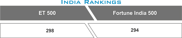 Indian Industrial Ranking 2023